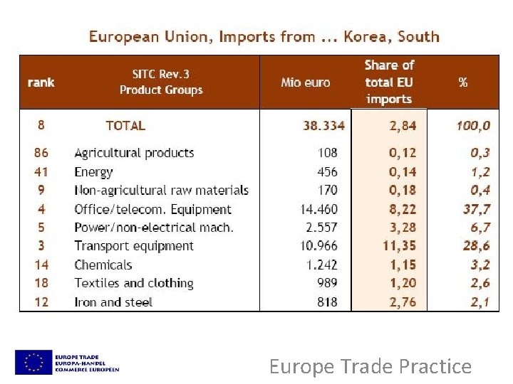 Europe Trade Practice 