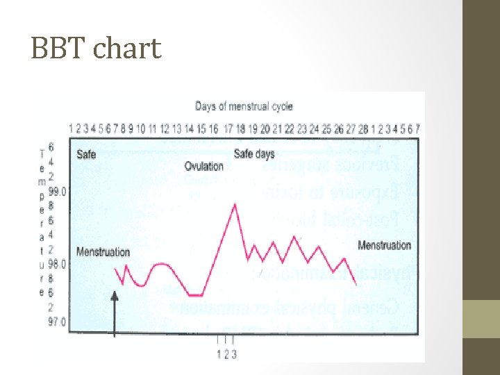 BBT chart 