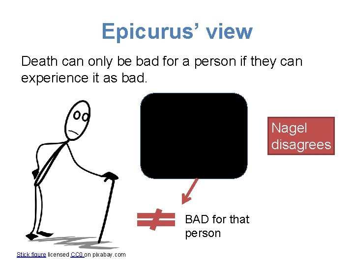 Epicurus’ view Death can only be bad for a person if they can experience Epicurus’ view Death can only be bad for a person if they can experience