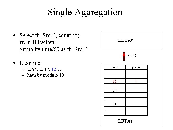 Single Aggregation • Select tb, Src. IP, count (*) from IPPackets group by time/60