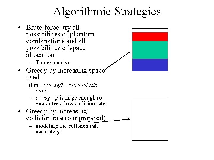 Algorithmic Strategies • Brute-force: try all possibilities of phantom combinations and all possibilities of