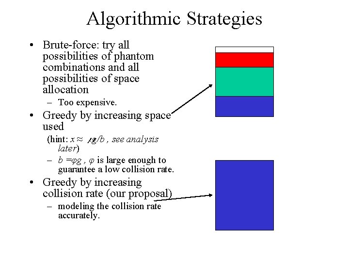 Algorithmic Strategies • Brute-force: try all possibilities of phantom combinations and all possibilities of