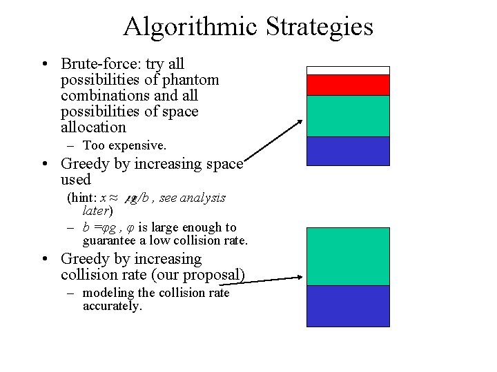 Algorithmic Strategies • Brute-force: try all possibilities of phantom combinations and all possibilities of