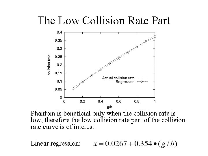 The Low Collision Rate Part Phantom is beneficial only when the collision rate is