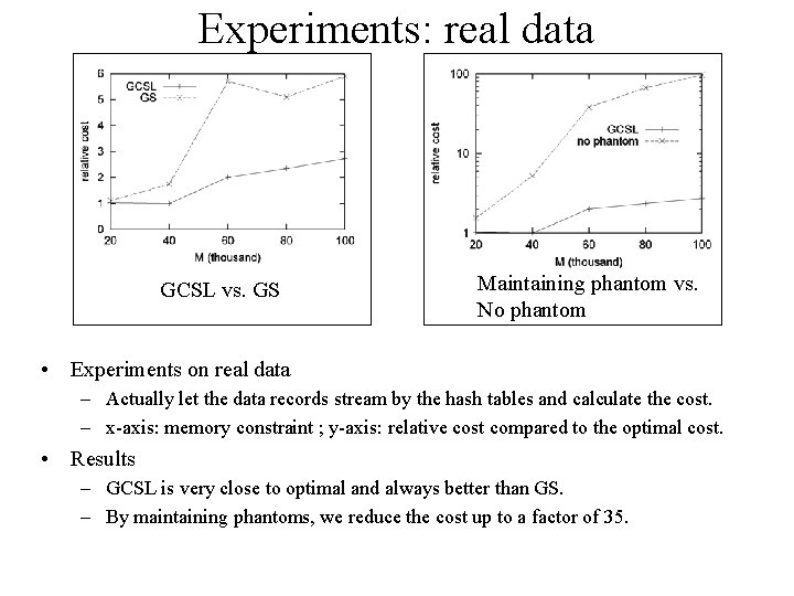 Experiments: real data GCSL vs. GS Maintaining phantom vs. No phantom • Experiments on