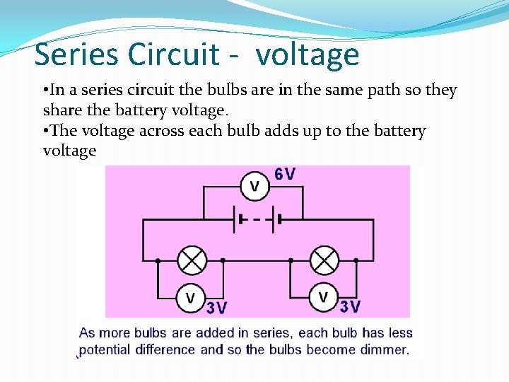 Series Circuit - voltage • In a series circuit the bulbs are in the