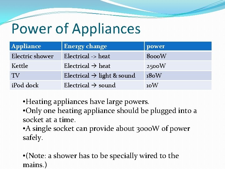 Power of Appliances Appliance Energy change power Electric shower Electrical -> heat 8000 W