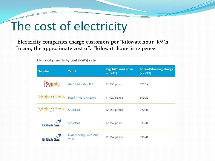 The cost of electricity Electricity companies charge customers per “kilowatt hour” k. Wh In