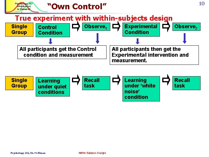 10 “Own Control” Psychology 242 Introduction to Research True experiment within-subjects design Single Group