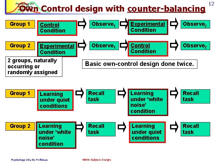 Psychology 242 Introduction to Research Own Control design with counter-balancing Group 1 Control Condition