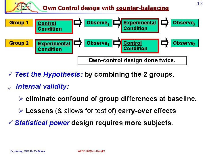 Psychology 242 Introduction to Research 13 Own Control design with counter-balancing Group 1 Control