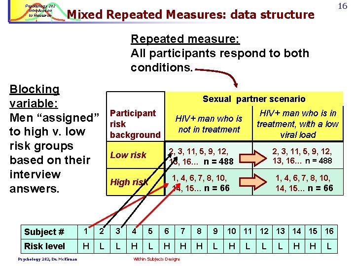 Psychology 242 Introduction to Research 16 Mixed Repeated Measures: data structure Repeated measure: All