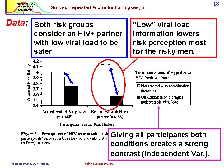 Psychology 242 Introduction to Research Survey: repeated & blocked analyses, 5 Data: Both risk