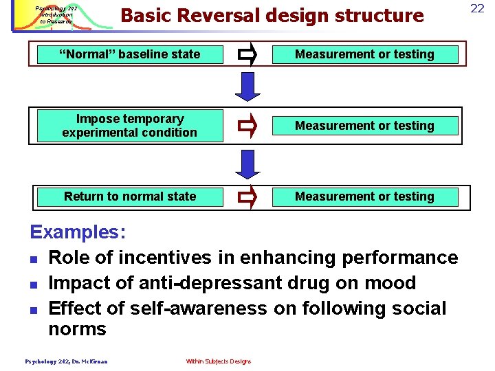 Psychology 242 Introduction to Research Basic Reversal design structure “Normal” baseline state Measurement or