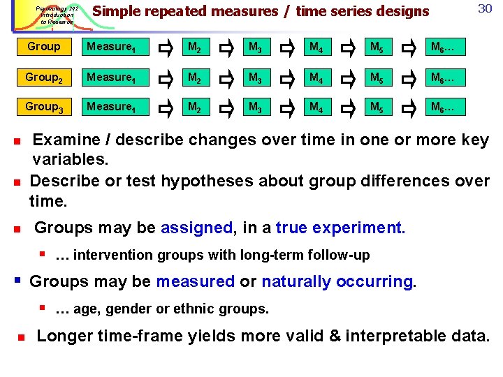 Psychology 242 Introduction to Research 30 Simple repeated measures / time series designs Group