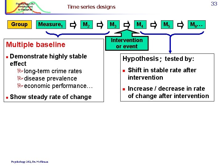 Psychology 242 Introduction to Research Group Measure 1 M 2 Multiple baseline n n