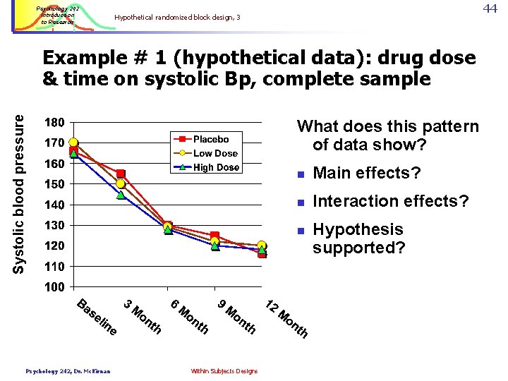 Psychology 242 Introduction to Research 44 Hypothetical randomized block design, 3 Systolic blood pressure