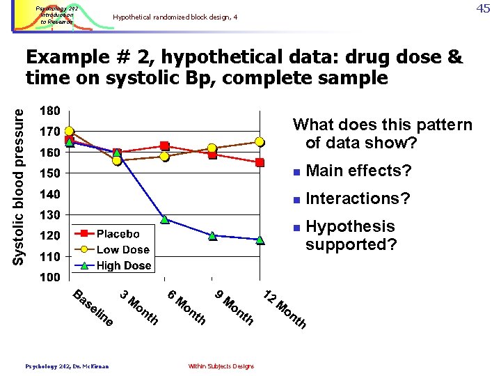 Psychology 242 Introduction to Research 45 Hypothetical randomized block design, 4 Systolic blood pressure