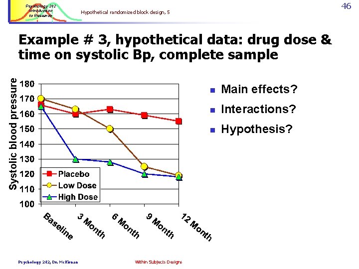 Psychology 242 Introduction to Research 46 Hypothetical randomized block design, 5 Systolic blood pressure