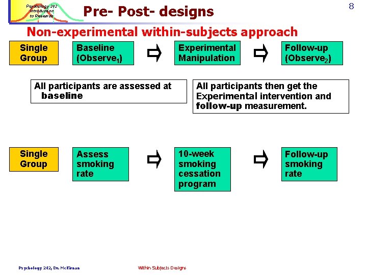 8 Pre- Post- designs Psychology 242 Introduction to Research Non-experimental within-subjects approach Single Group