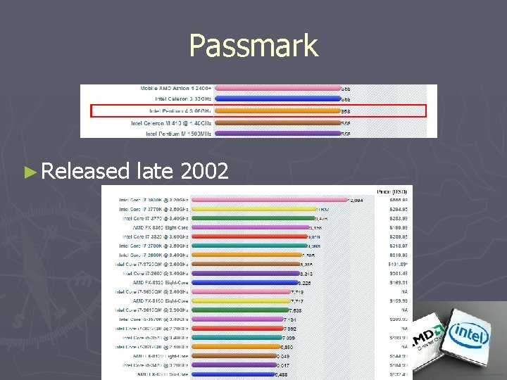 Passmark ► Released late 2002 