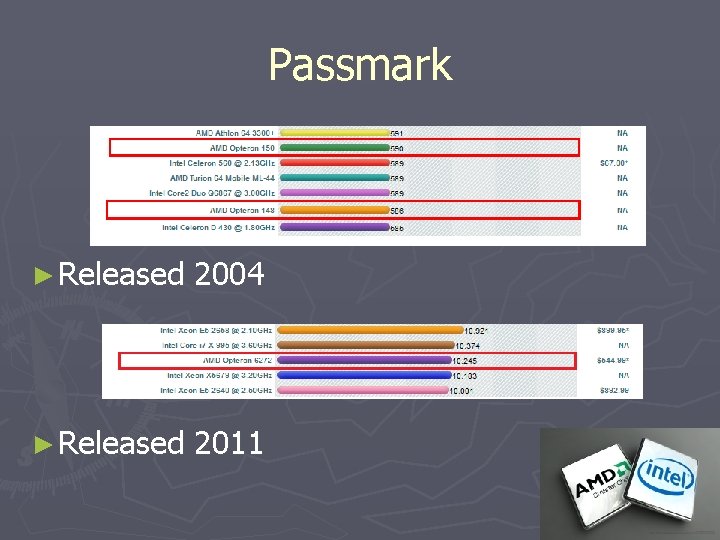 Passmark ► Released 2004 ► Released 2011 