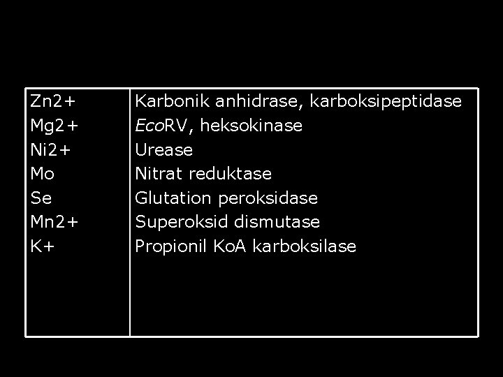 Zn 2+ Mg 2+ Ni 2+ Mo Se Mn 2+ K+ Karbonik anhidrase, karboksipeptidase