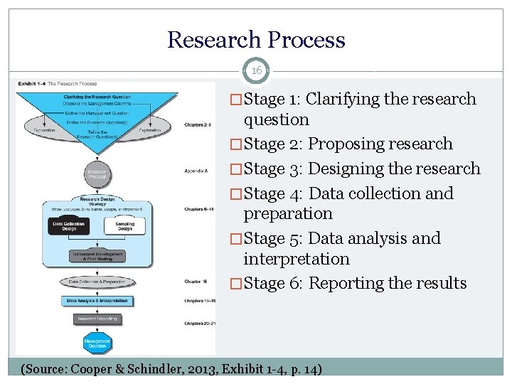 Research Process 16 � Stage 1: Clarifying the research question � Stage 2: Proposing