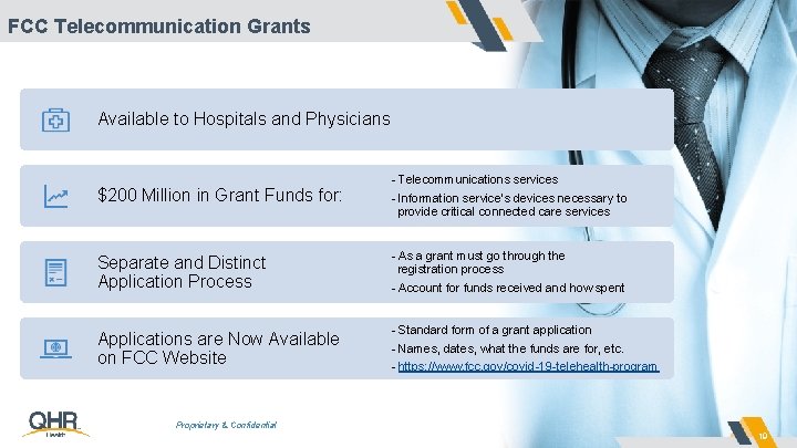 FCC Telecommunication Grants Available to Hospitals and Physicians $200 Million in Grant Funds for:
