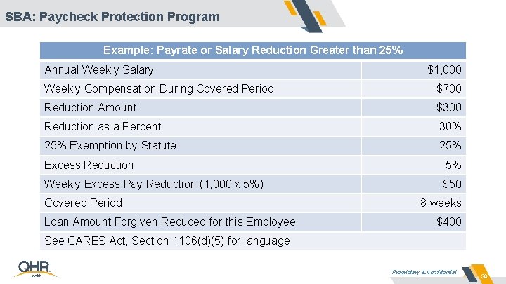 SBA: Paycheck Protection Program Example: Payrate or Salary Reduction Greater than 25% Annual Weekly