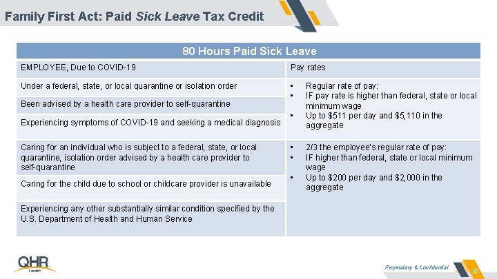 Family First Act: Paid Sick Leave Tax Credit 80 Hours Paid Sick Leave EMPLOYEE,