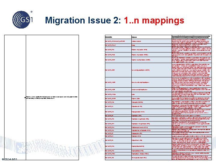 Migration Issue 2: 1. . n mappings POLYMERS Polymers POLYMER_CELLULOSE_ACETATE Cellulose Acetate POLYMER_EPOXY Epoxy