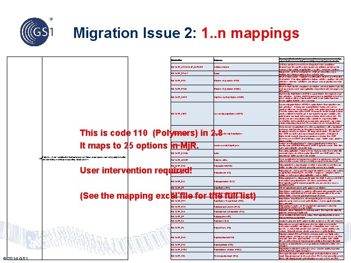 Migration Issue 2: 1. . n mappings POLYMERS Polymers POLYMER_CELLULOSE_ACETATE Cellulose Acetate POLYMER_EPOXY Epoxy
