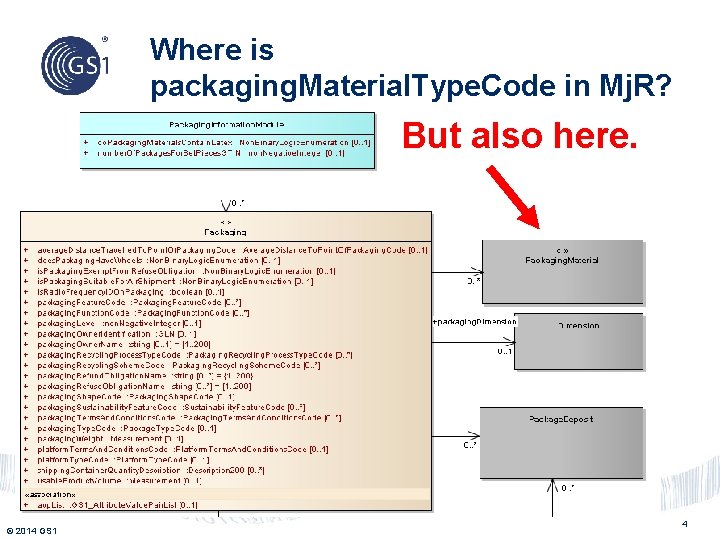 Where is packaging. Material. Type. Code in Mj. R? But also here. © 2014