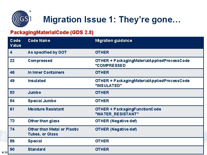 Migration Issue 1: They’re gone… Packaging. Material. Code (GDS 2. 8) Code Value Code