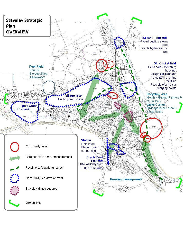 Staveley Strategic Plan OVERVIEW Barley Bridge weir Paved public viewing area. Possible hydro electric