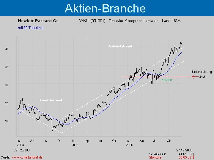 Aktien-Branche 