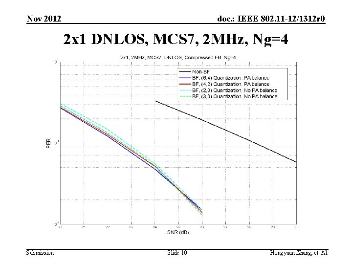 Nov 2012 doc. : IEEE 802. 11 -12/1312 r 0 2 x 1 DNLOS,