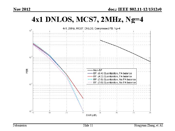 Nov 2012 doc. : IEEE 802. 11 -12/1312 r 0 4 x 1 DNLOS,