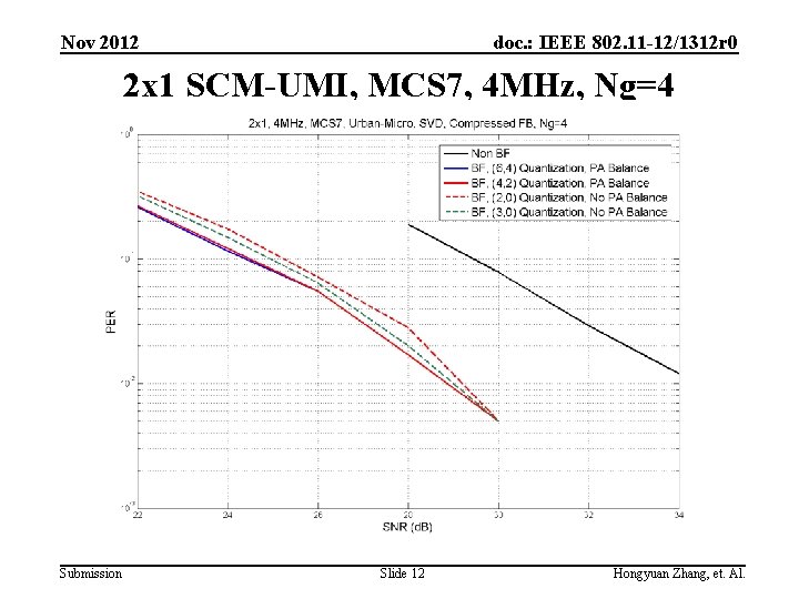 Nov 2012 doc. : IEEE 802. 11 -12/1312 r 0 2 x 1 SCM-UMI,