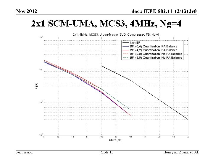 Nov 2012 doc. : IEEE 802. 11 -12/1312 r 0 2 x 1 SCM-UMA,