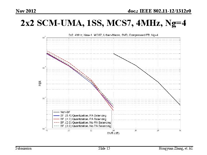 Nov 2012 doc. : IEEE 802. 11 -12/1312 r 0 2 x 2 SCM-UMA,