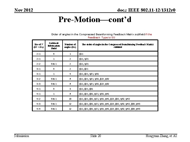 Nov 2012 doc. : IEEE 802. 11 -12/1312 r 0 Pre-Motion—cont’d Order of angles