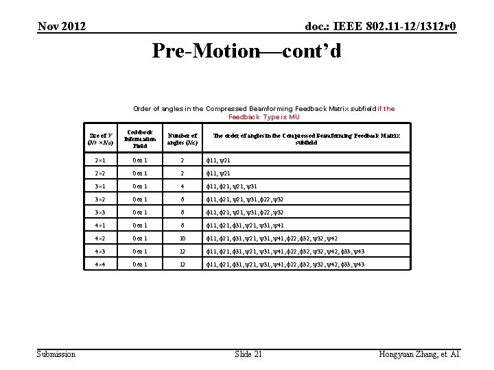 Nov 2012 doc. : IEEE 802. 11 -12/1312 r 0 Pre-Motion—cont’d Order of angles