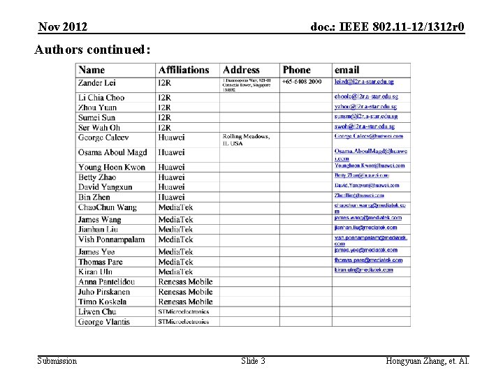Nov 2012 doc. : IEEE 802. 11 -12/1312 r 0 Authors continued: Submission Slide