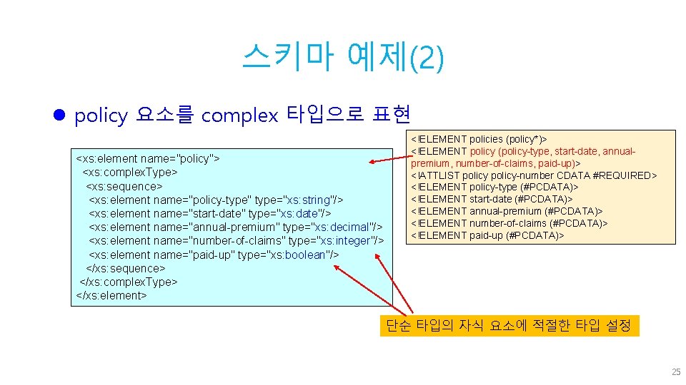 스키마 예제(2) l policy 요소를 complex 타입으로 표현 <xs: element name="policy"> <xs: complex. Type>