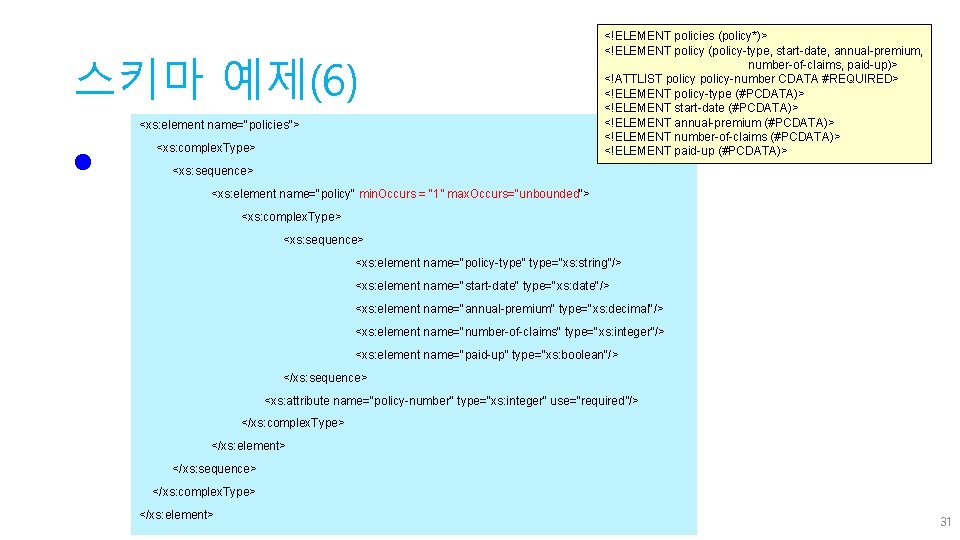 스키마 예제(6) <xs: element name="policies"> l <xs: complex. Type> <!ELEMENT policies (policy*)> <!ELEMENT policy