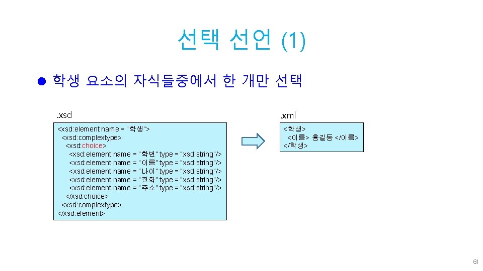 선택 선언 (1) l 학생 요소의 자식들중에서 한 개만 선택. xsd <xsd: element name