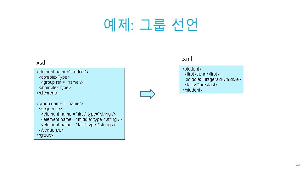 예제: 그룹 선언. xsd <element name=“student”> <complex. Type> <group ref = “name”/> </complex. Type>