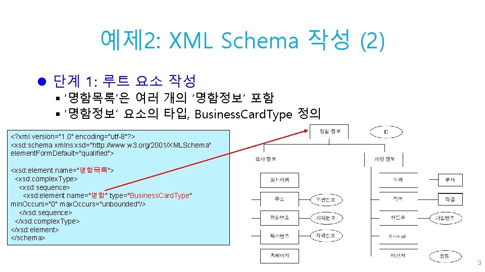 예제 2: XML Schema 작성 (2) l 단계 1: 루트 요소 작성 § ‘명함목록’은